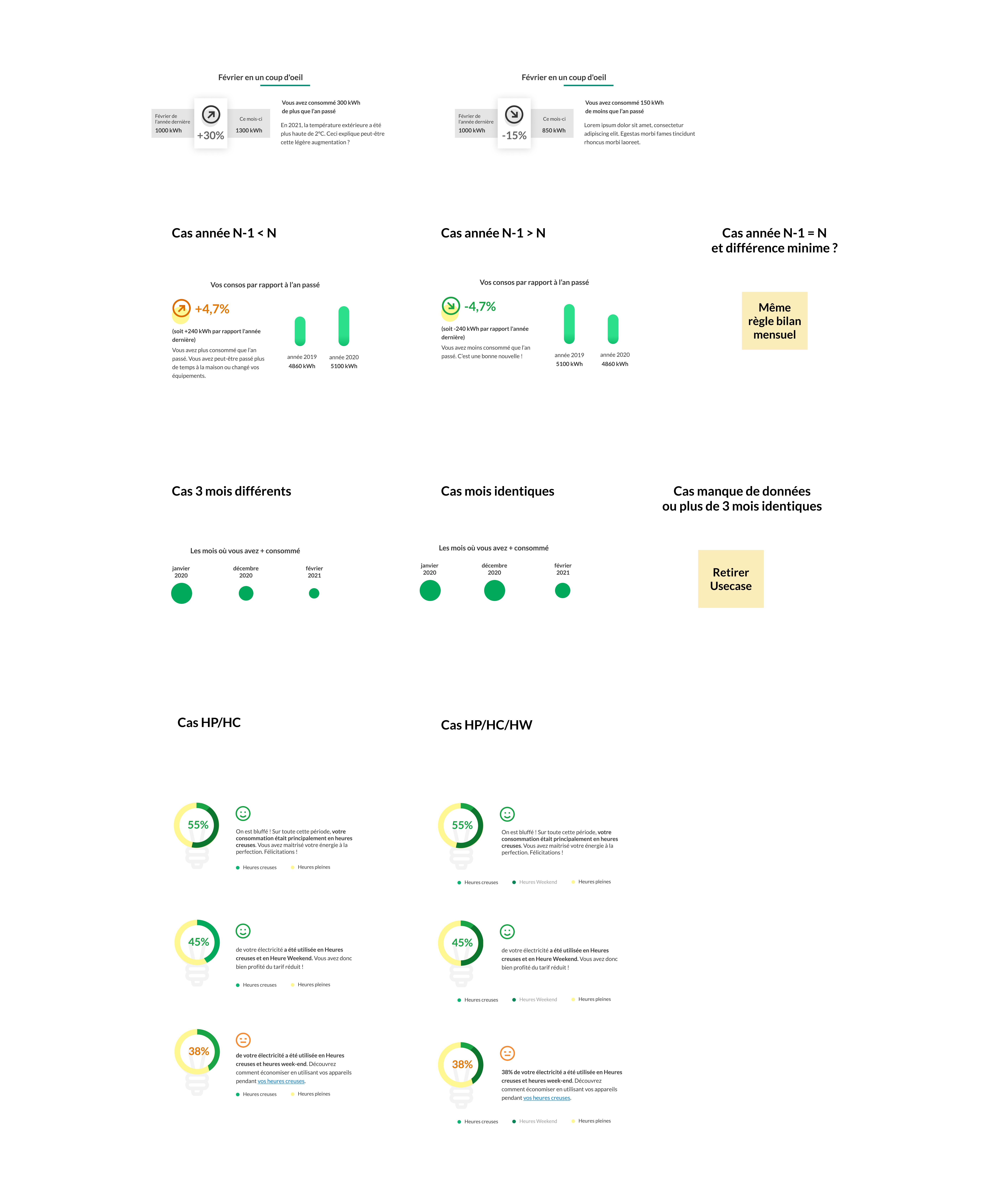 wireframes du bilan conso Elec et gaz.