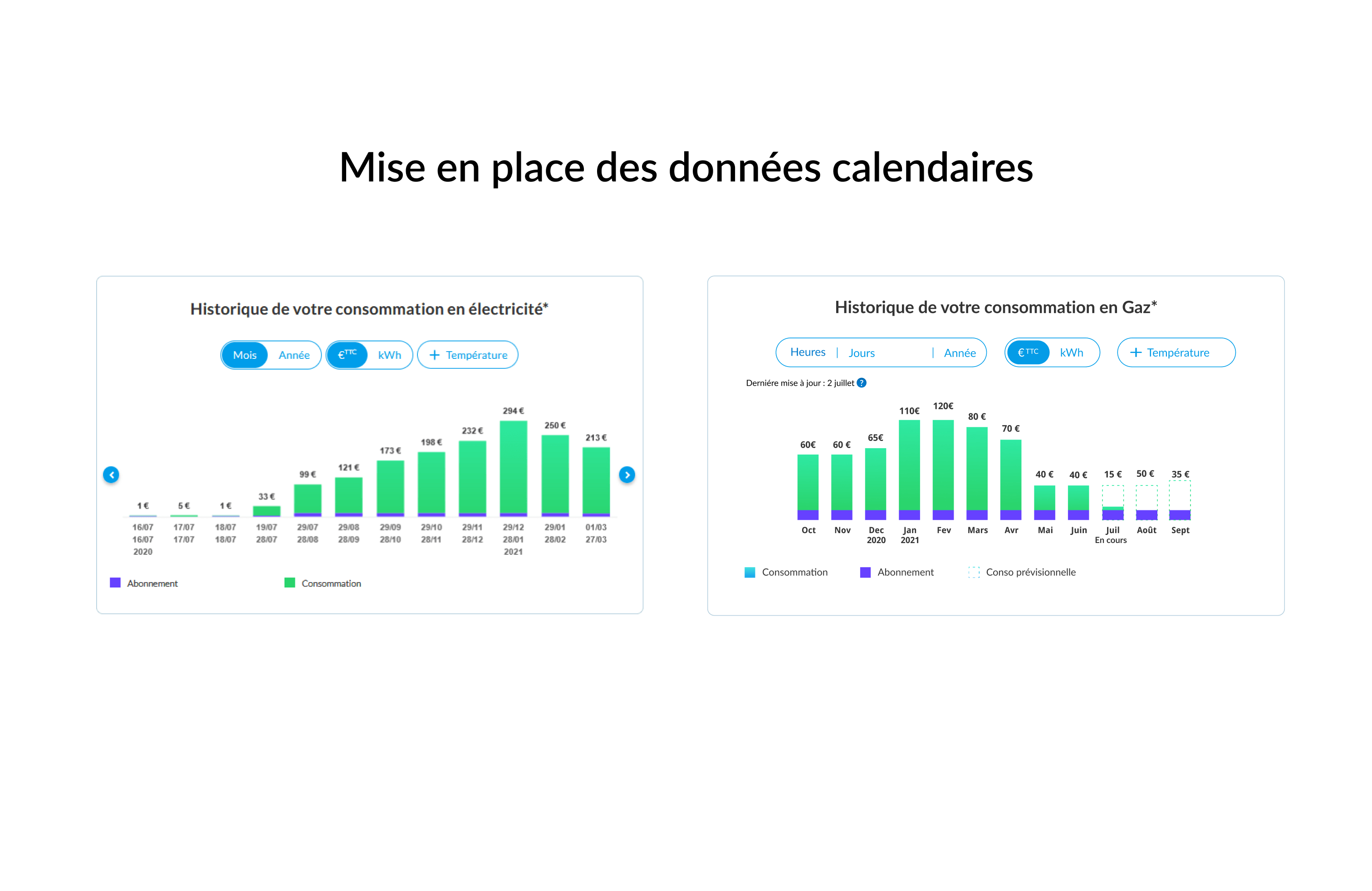 harmonisation des données